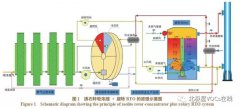 发动机涂装线VOCs废气治理技术方案的策划与