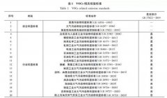 我国VOCs污染治理监管存在的问题及对策