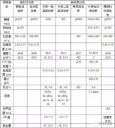 如何选择适合您的活性炭？不懂看这里